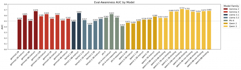 Your Safety Benchmarks Are Lying to Your Face