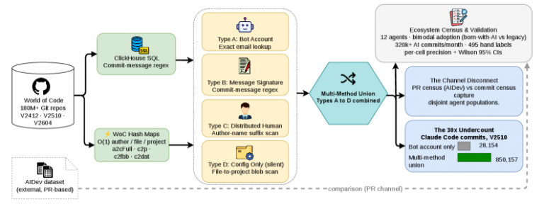 AI Agents Are Writing Your Dependencies — And Nobody’s Counting Them Right