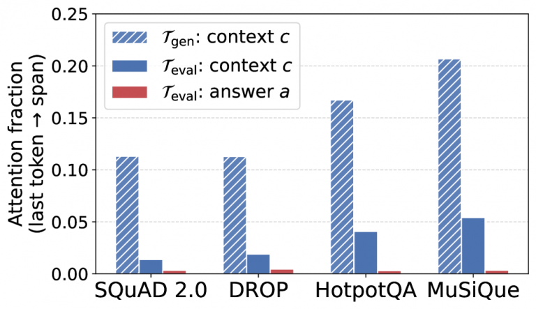 Your AI Quality Layer Is Grading Papers It Never Read