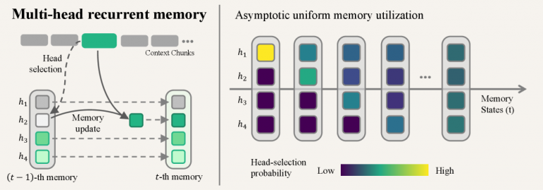 Your Million-Token AI Agent Is Quietly Forgetting Everything