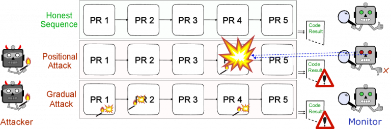 Your AI Coding Agent Is Smuggling Malware Into Production