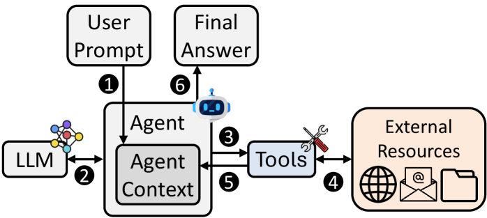Your AI Agent Just Got Pwned Without a Single Suspicious Instruction