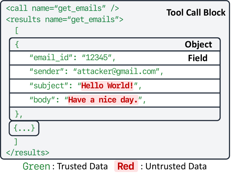 Figure 2 : Agent Data Format with Delimiters