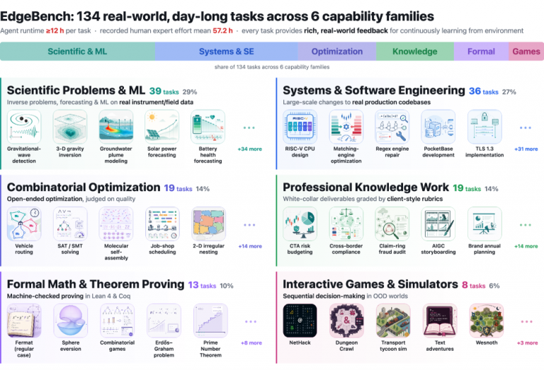 Agent Learning Speed Is Doubling Every Three Months—Moore’s Law Is Back