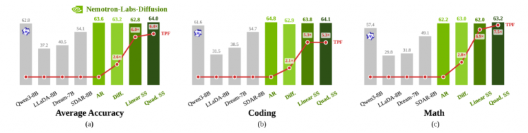 NVIDIA Claims 4× Throughput Over Qwen3. Your Inference Bill Just Flinched.