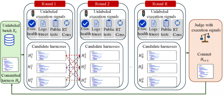 Your AI Agent Is Rewriting Its Own Brain at Runtime — Without Your Permission