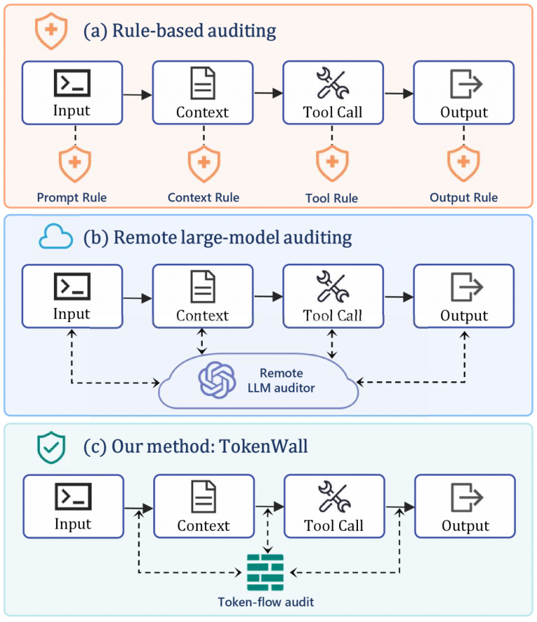Your AI Agent Is Already Compromised. Here’s the Firewall.