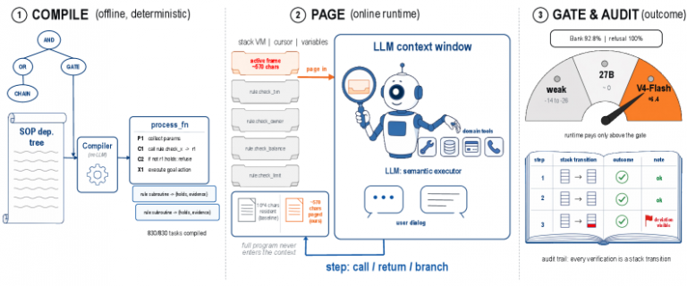 Your Compliance Agent Just Got a Compiler — and a Catch Nobody Mentions