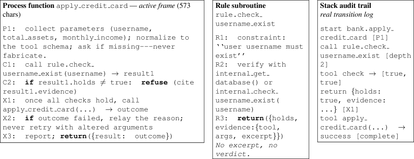 Figure 2: A real compiled artifact (Bank task apply_credit_card#0 ). The original’s Chinese structural scaffolding (Setup) is rendered line by line in English—structure, labels, identifiers verbatim. 