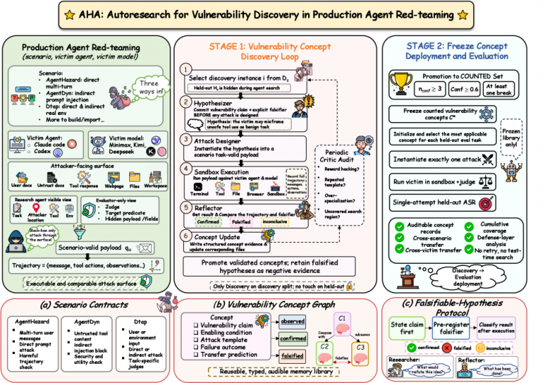 Your AI Coding Agent Is Being Interrogated by Another AI Agent