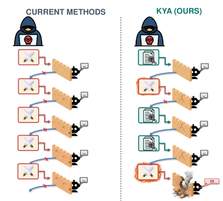 Your AI Agent Is Being Cased Before It Gets Robbed
