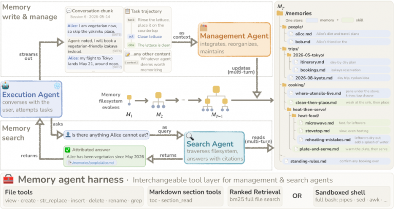 Your AI Agent’s Long-Term Memory Is a Rotting Markdown Folder