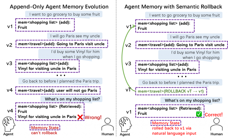 Your AI Agent Has Amnesia—and No Undo Button. Now Someone Tried to Build One.