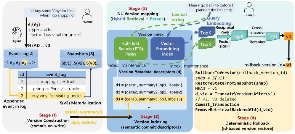 Figure 2. The system architecture