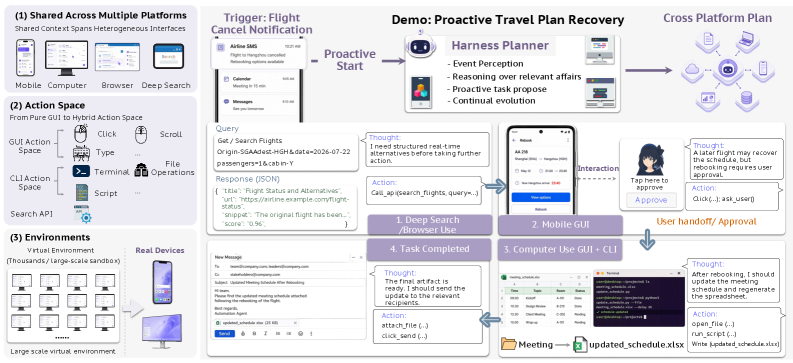 Figure 2: An illustrative trajectory of Qwen-UI-Agent for proactive cross-platform task execution. The left panel summarizes the system capabilities underlying the trajectory, including cross-platform