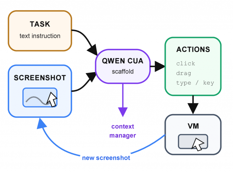 An AI That Operates Your Entire Computer—No API Needed