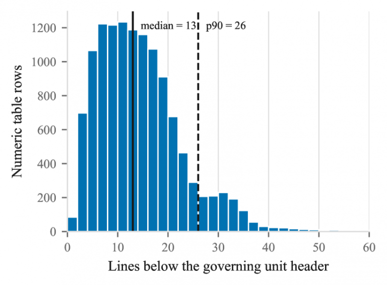 Your RAG Stack Is Lying About the Numbers—By Two Orders of Magnitude
