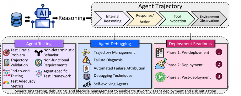 Your AI Agent Is Running Live in Prod — No One Can Test It