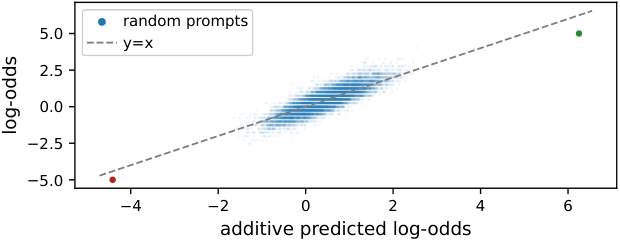Your “Safe” AI Is Being Steered by Typos and Paraphrases