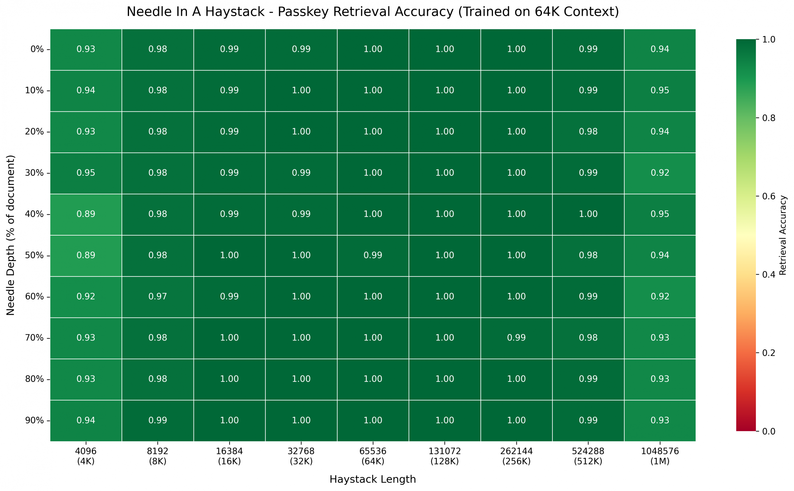 (b) 64K Training Window