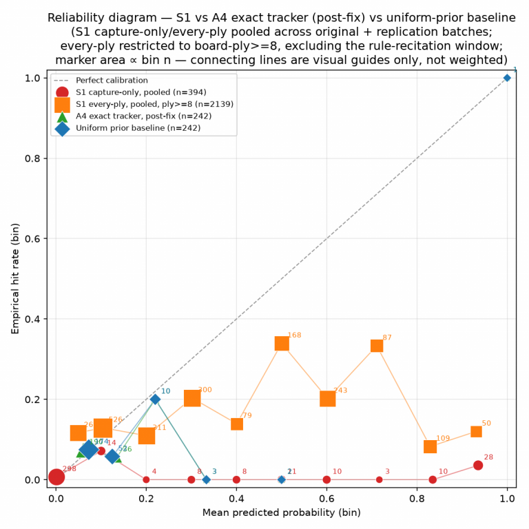 Your AI Agent “Knows” When to Act — It’s Wrong 98% of the Time
