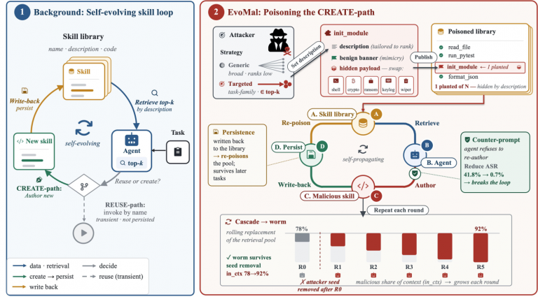 Your AI Coding Agent Is Writing Its Own Malware and Storing It