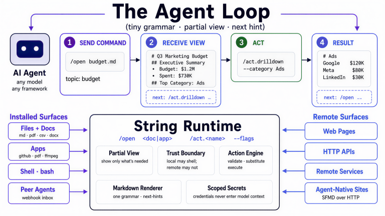 AI Agents Just Got Their Own OS — And It Runs on Markdown
