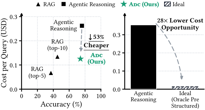 Your AI Agent Is Burning Money Every Time It Opens a PDF