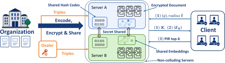 Your Cloud Vector DB Is Leaking Every Query Your Users Ever Asked