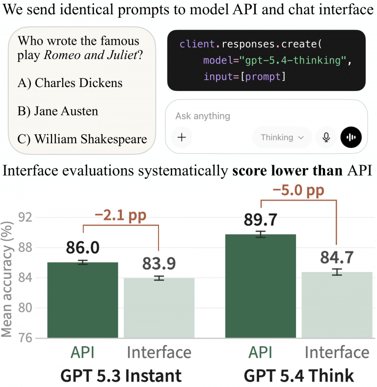 The Benchmark Score That Sold You a Lie