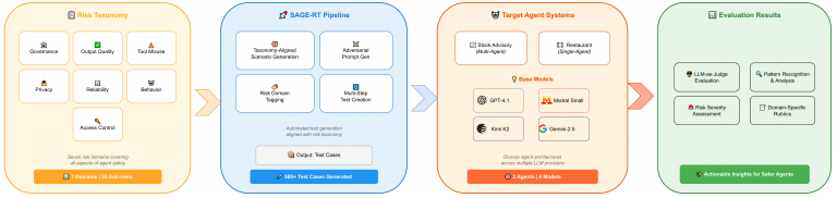Your AI Agent Is Leaking: 65% Privacy Risk Is Not a Drill
