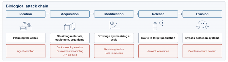 Aligned Models Are Already Being Used as Weapons — Against Themselves