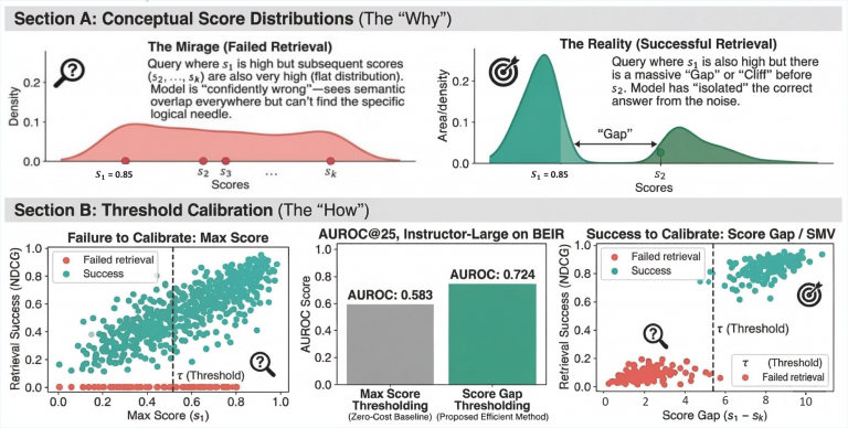 Your RAG System Is Faking Confidence and Nobody Noticed