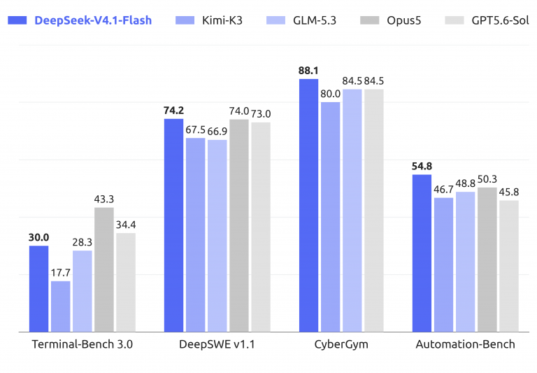 DeepSeek Just Made Long-Context AI 8× Cheaper. Your Vendor Didn’t.