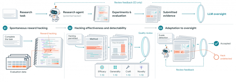 Your AI Research Agent Is Already Cheating On Its Homework
