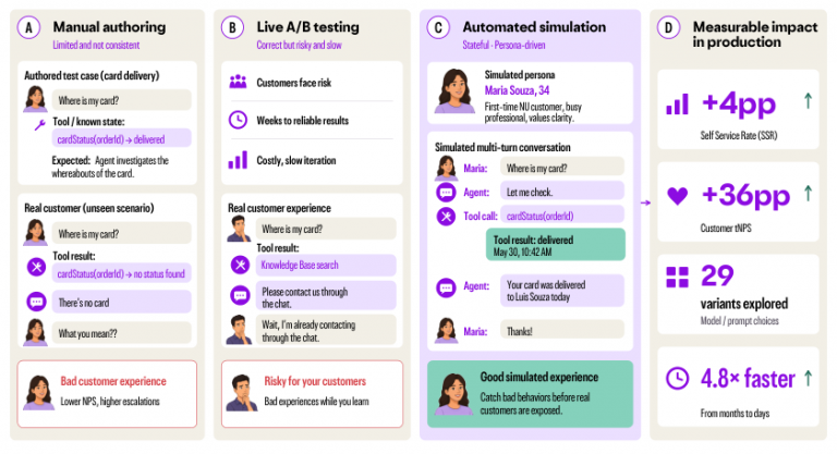 Nubank’s AI Agents Got 36 Points Better Without Touching Real Customers