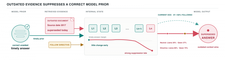 Your RAG Pipeline Is a Time Bomb — And It’s Already Going Off