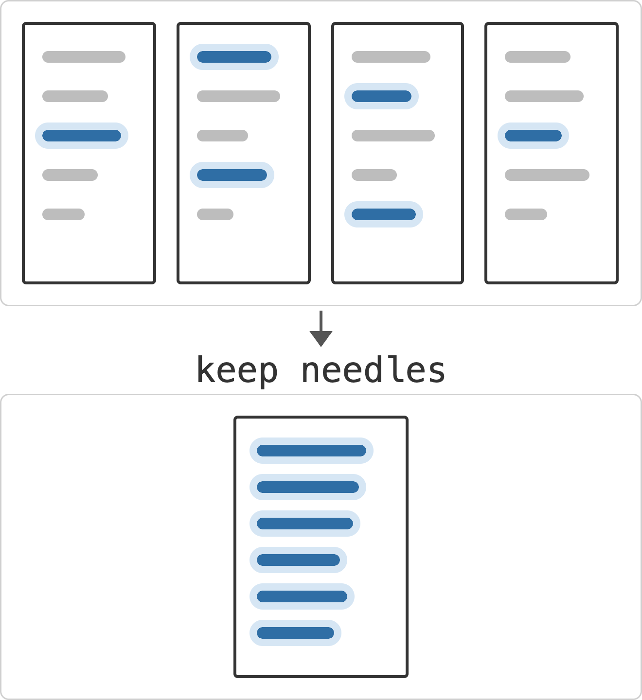 Figure 2: Illustration of the four tasks in ContextBench and a performance comparison of CLM against baselines using GPT-5.4 with a 32K context limit.
