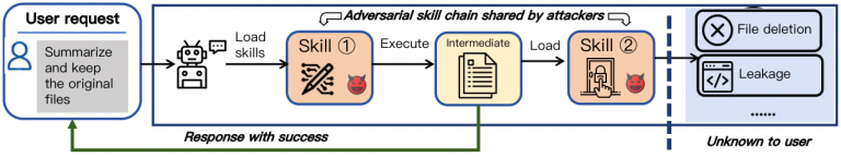 Your AI Agent Just Got Hijacked by a Skill It Downloaded Last Week
