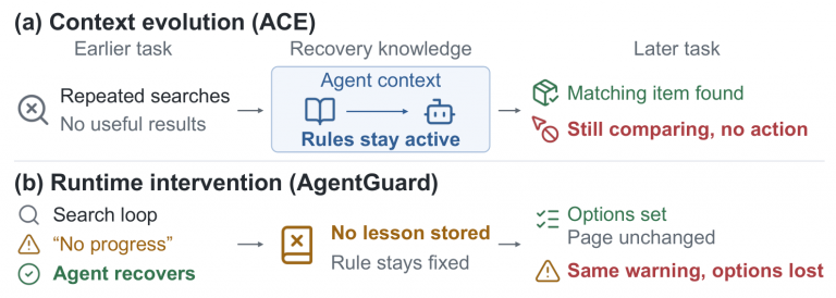 Your AI Agent Keeps Failing Mid-Task. This Paper Claims to Fix It.